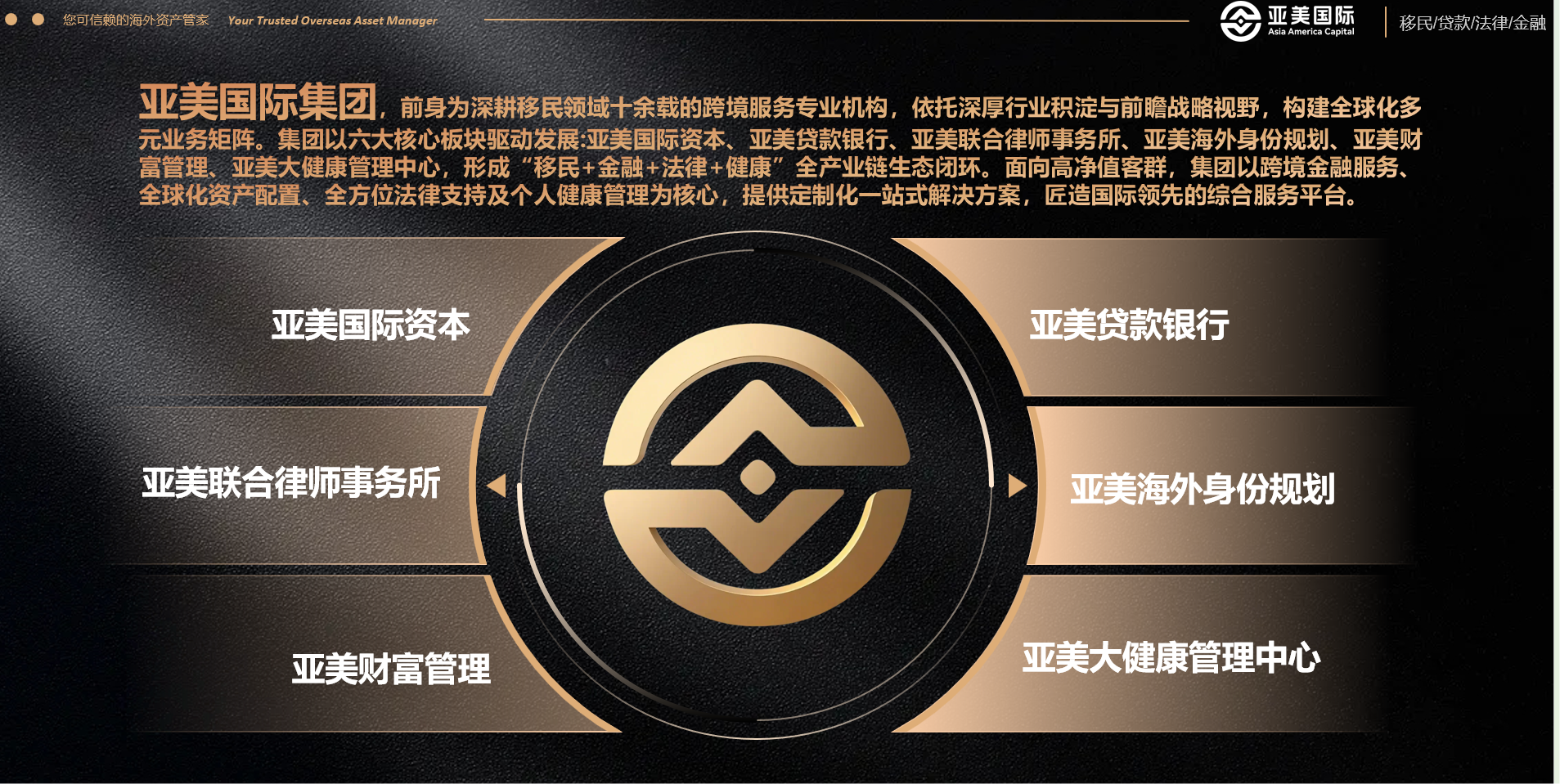 Six core segments illustration